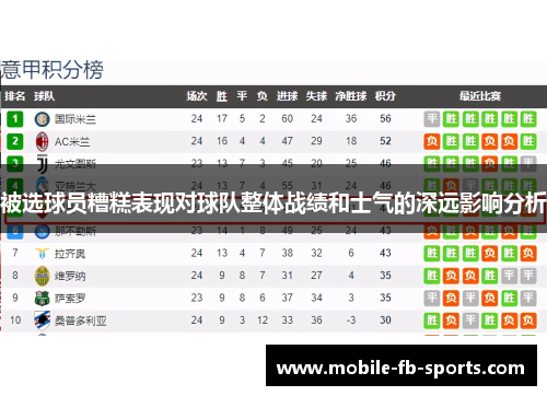 被选球员糟糕表现对球队整体战绩和士气的深远影响分析 被选球员糟糕表现对球队整体战绩和士气的深远影响分析