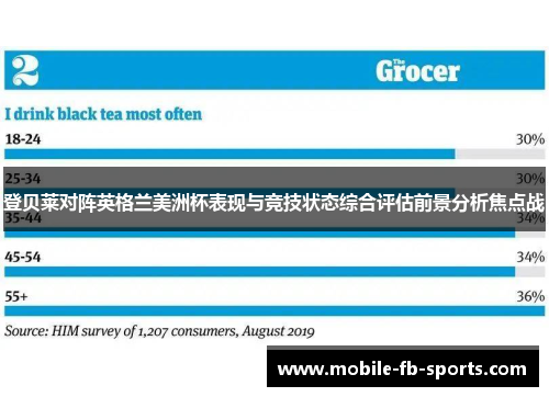 登贝莱对阵英格兰美洲杯表现与竞技状态综合评估前景分析焦点战