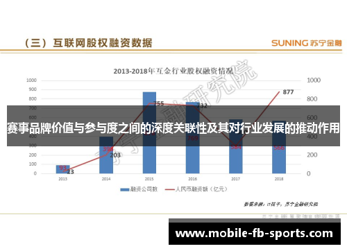 赛事品牌价值与参与度之间的深度关联性及其对行业发展的推动作用