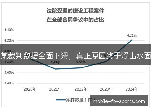 某裁判数据全面下滑，真正原因终于浮出水面